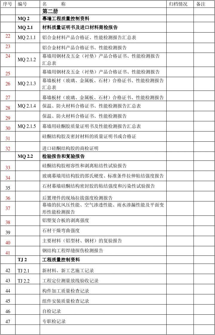 建筑幕墙工程竣工资料目录编制指南与完整清单